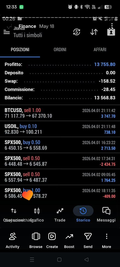 Risultato reale membro SMC Trader Zero